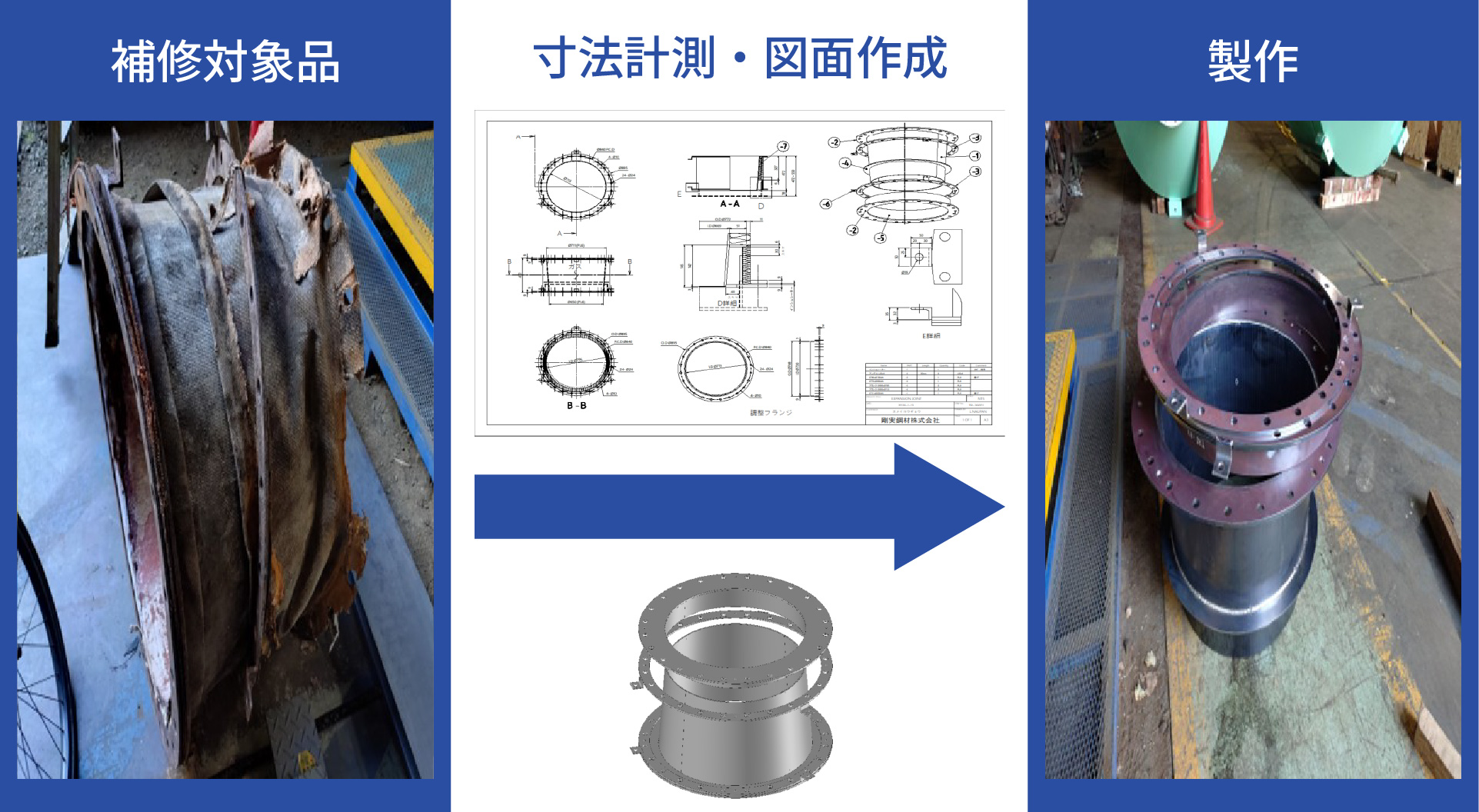 3DCADのフロー図